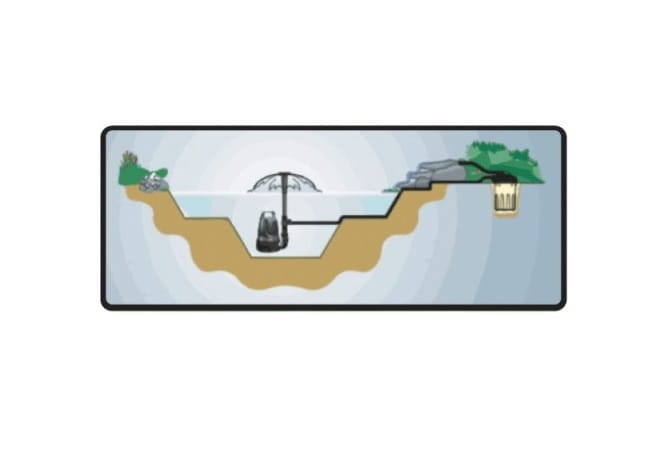 Aqua Nova NPF-10 filtr ciśnieniowy 4000l UV-C 7W